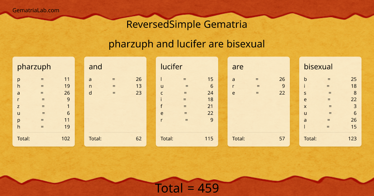 pharzuph and lucifer are bisexual in reversedSimple Gematria
